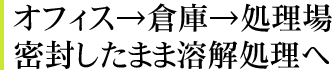 オフィス→倉庫→処理場。密封したまま溶解処理へ